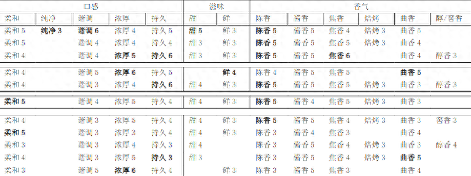 2024白酒评分榜出炉：233款精选，高性价比白酒一览无余 