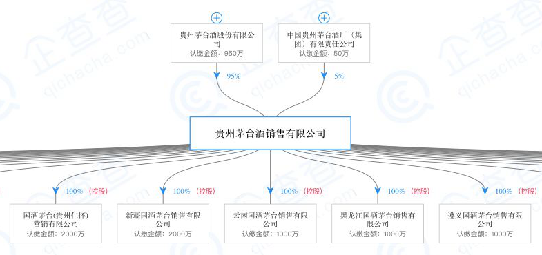 茅台公告：将注销国酒茅台仁怀营销公司、电商公司 