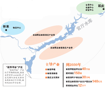 北京及延怀河谷产区 