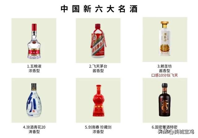 央视新品发布！ 六大名酒茅台不在榜首？ 五粮液领先！ 