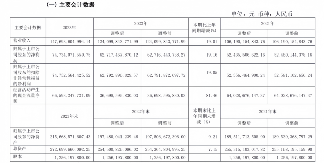 茅台还值得买吗 