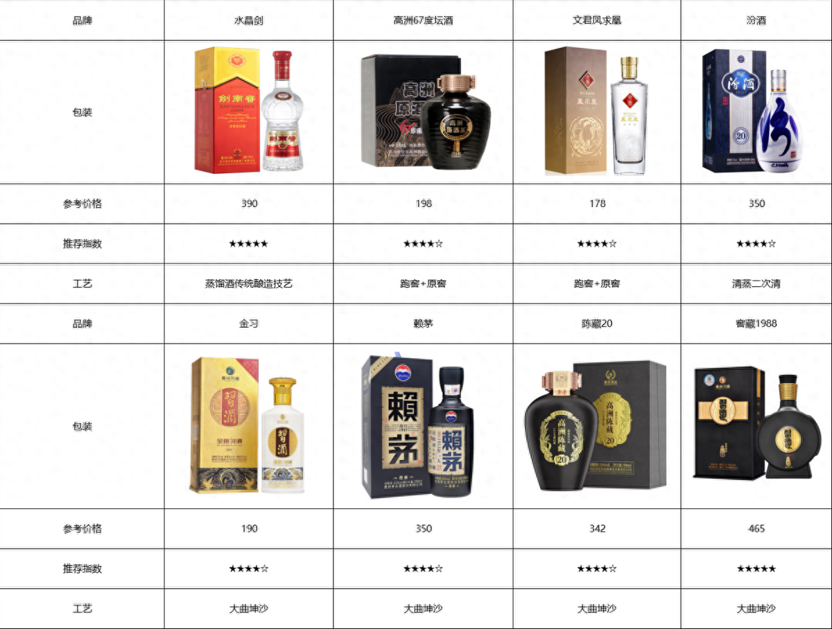 2024年白酒消费新趋势：应对降级挑战，精选高品质酒品指南