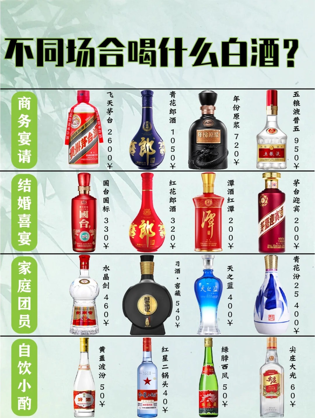 场合选酒指南：一张图掌握不同情境下的品酒艺术 