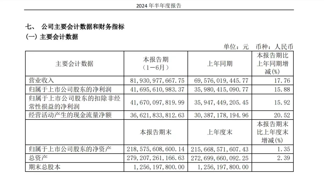 贵州茅台市场新动向：高端酒市场逻辑重构 