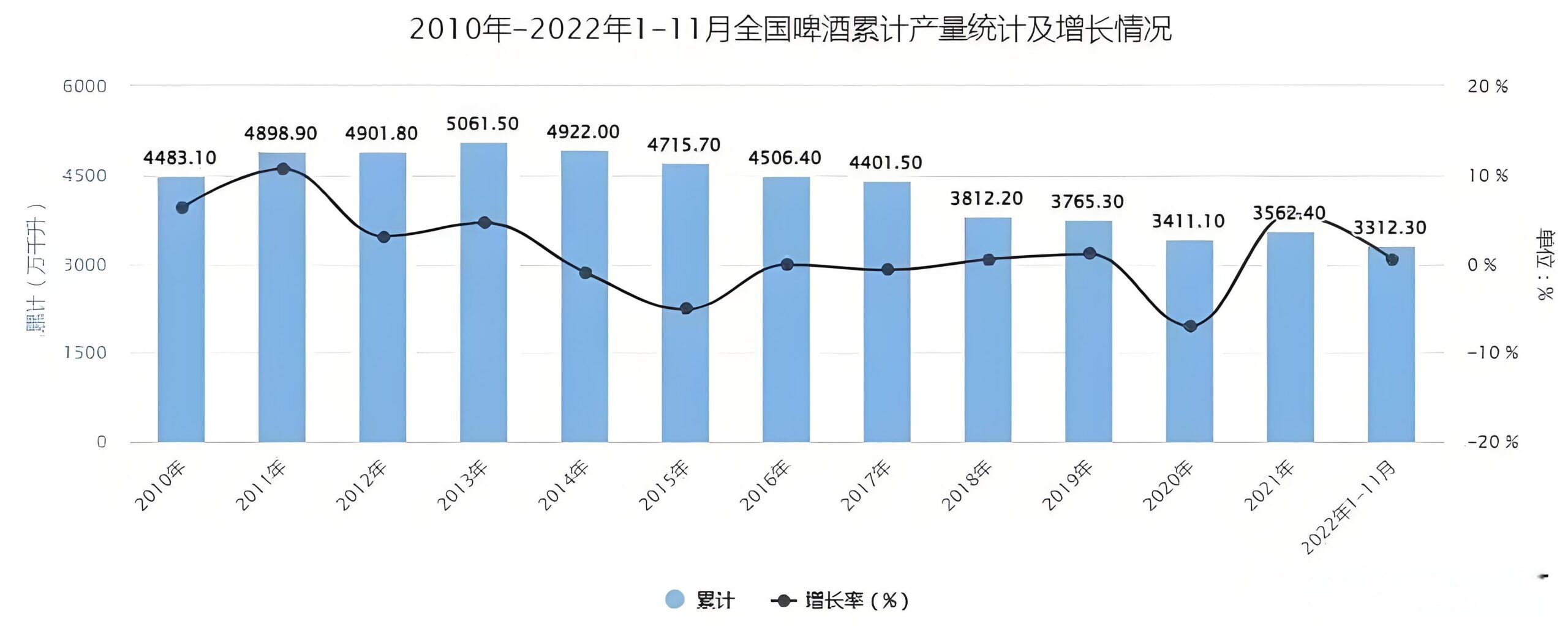 中国饮酒趋势变迁：'喝不动酒'现象背后的数据洞察