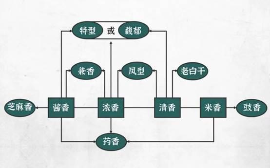 传承经典，坚持创新——解密四大特种酒的发展秘籍