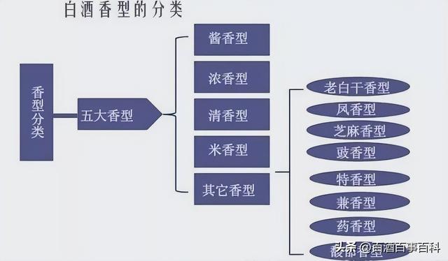 江西四大特酒，哪四大特？ 